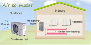 air to water heating