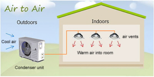 air to air heating
